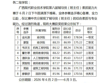以赛砺能，载誉前行！我院辅导员在第八届校级辅导员（班主任）素质能力大赛中斩获佳绩！